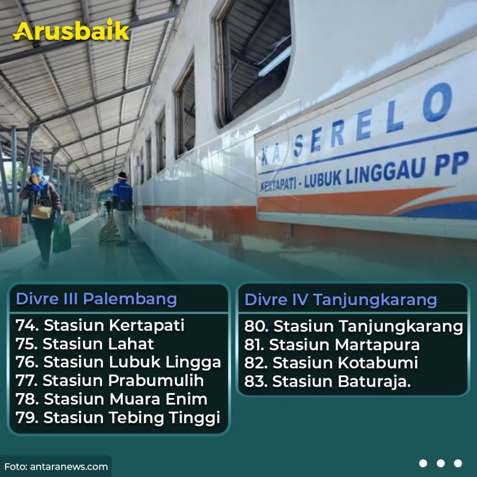 Bepergian Naik Kereta? 83 Stasiun Ini Siapkan Layanan Antigen