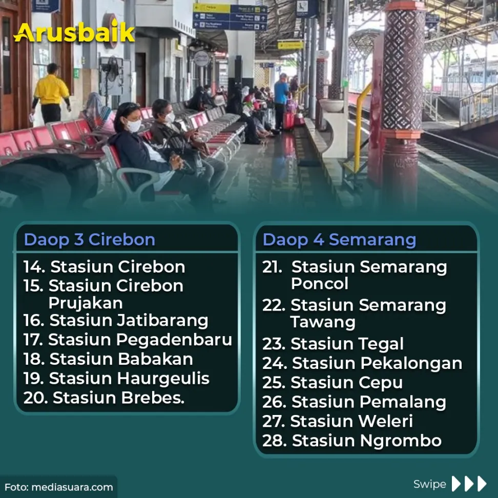 Bepergian Naik Kereta? 83 Stasiun Ini Siapkan Layanan Antigen