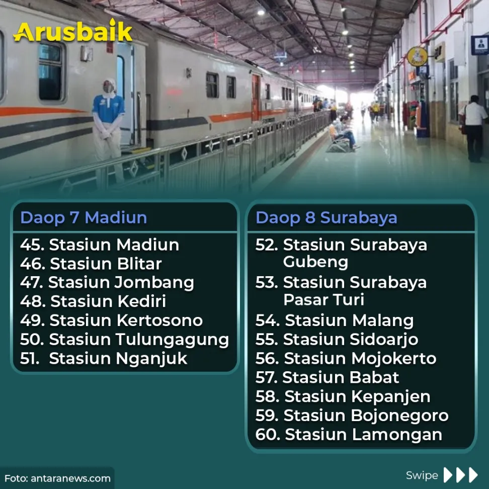 Bepergian Naik Kereta? 83 Stasiun Ini Siapkan Layanan Antigen