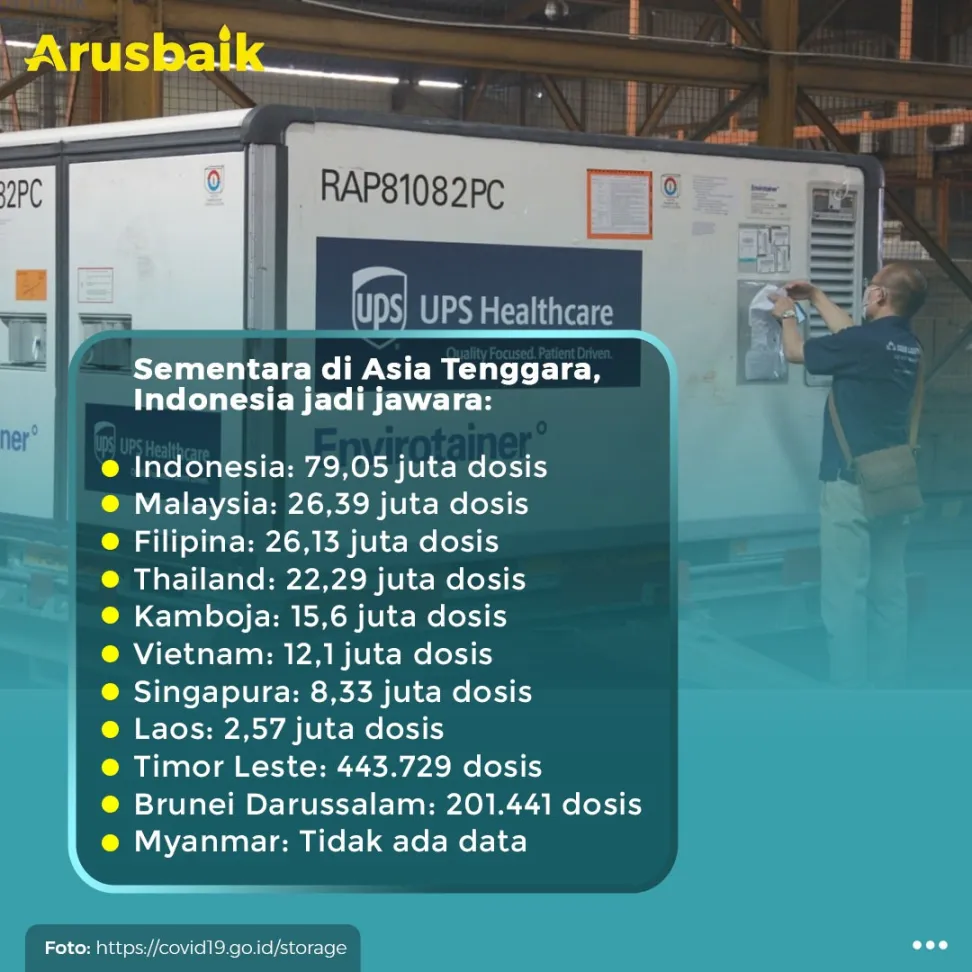 Vaksinasi Indonesia 10 Besar Dunia, Di Asia Tenggara Nomor 1