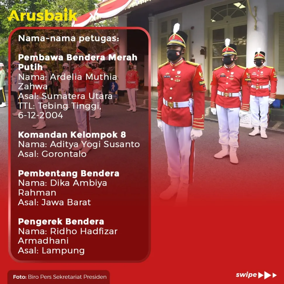 Indonesia Tangguh, Ini Tim Pengibar Sang Merah Putih 2021