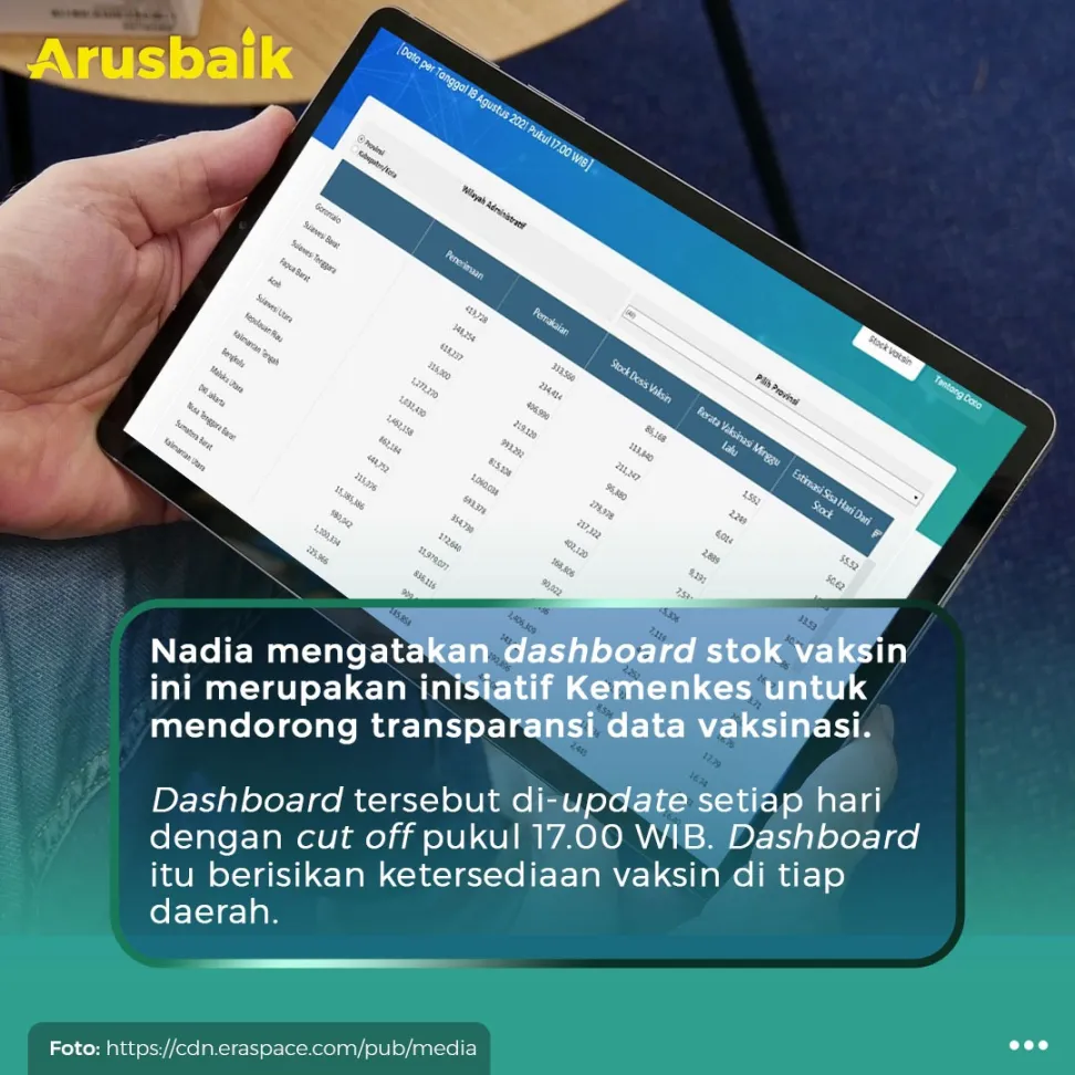Joss! Kini Publik Bisa Cek Stok Vaksin Covid-19