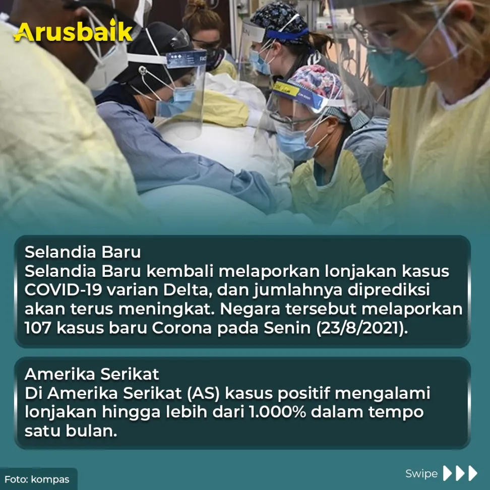 Perbolehkan Warganya Lepas Masker, Beberapa Negara Ini Alami Lonjakan
