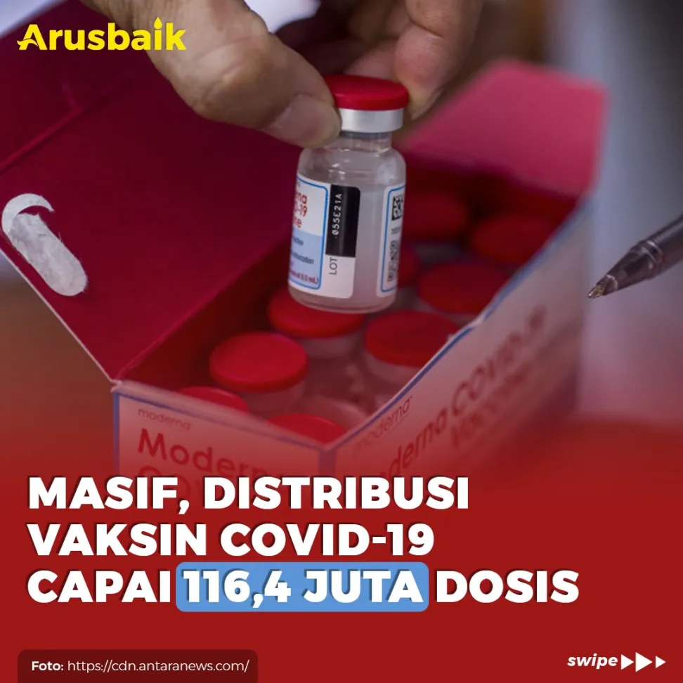 Masif, Distribusi Vaksin Covid-19 Capai 116,4 Juta Dosis