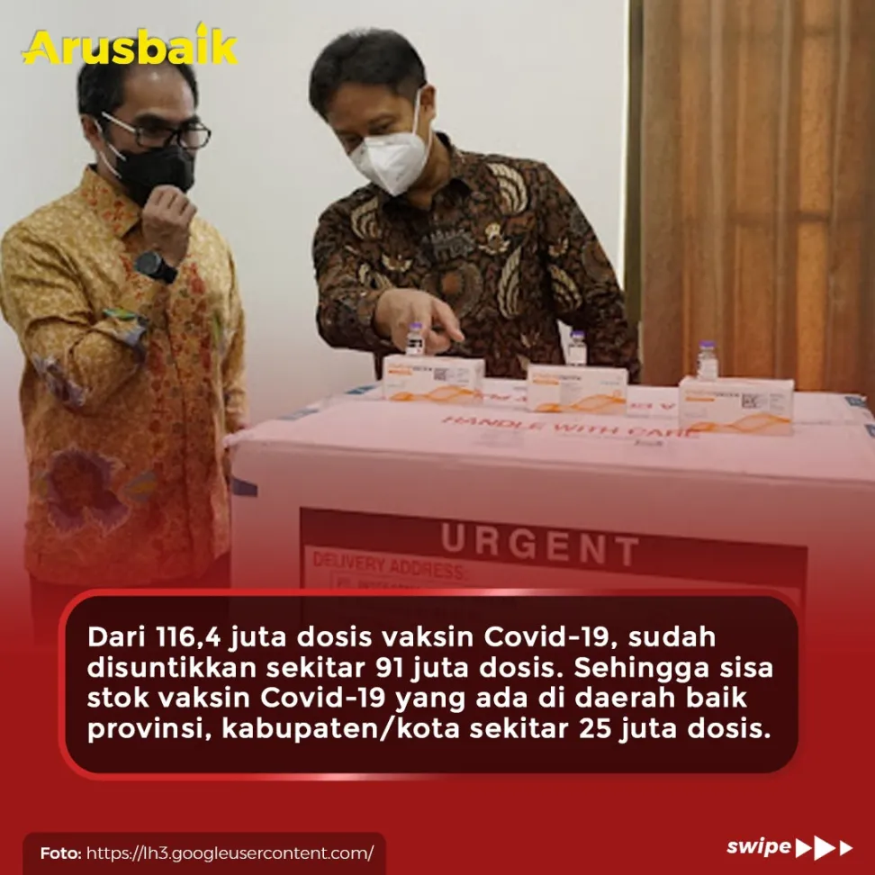 Masif, Distribusi Vaksin Covid-19 Capai 116,4 Juta Dosis