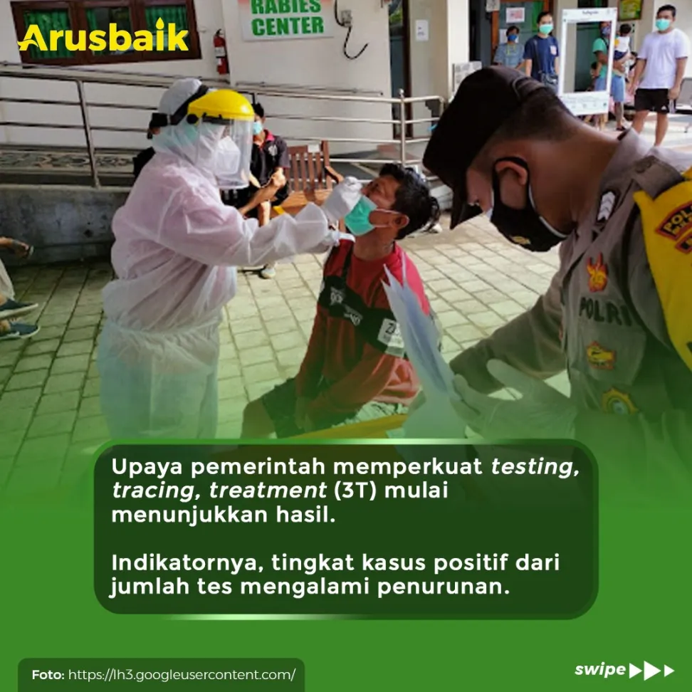 Kabar Baik! Penguatan 3T Berhasil, Positivity Rate Turun