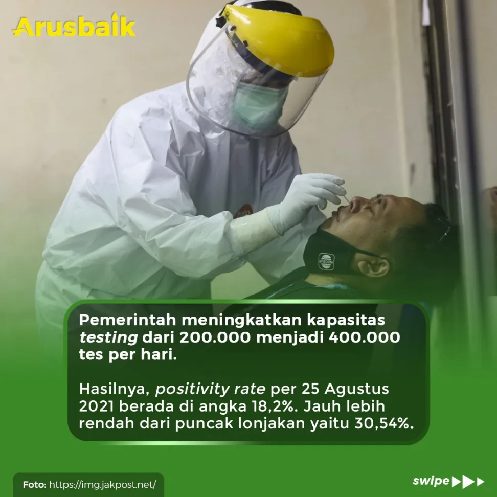 Kabar Baik! Penguatan 3T Berhasil, Positivity Rate Turun