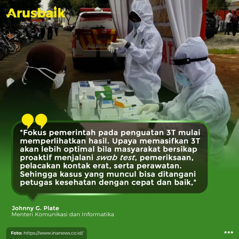 Kabar Baik! Penguatan 3T Berhasil, Positivity Rate Turun
