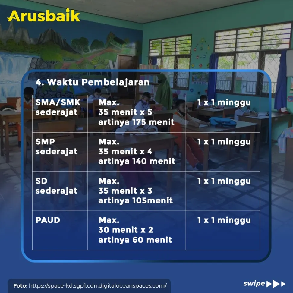 Catat Ya Bund! 6 Aturan Sekolah Tatap Muka Di Jakarta