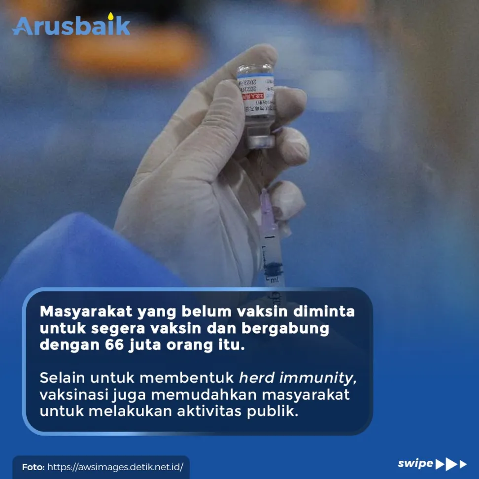 66 Juta Orang Indonesia Sudah Divaksinasi, Kamu Kapan?
