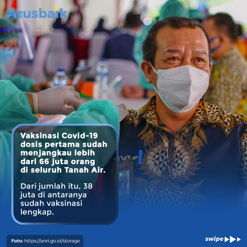 66 Juta Orang Indonesia Sudah Divaksinasi, Kamu Kapan?