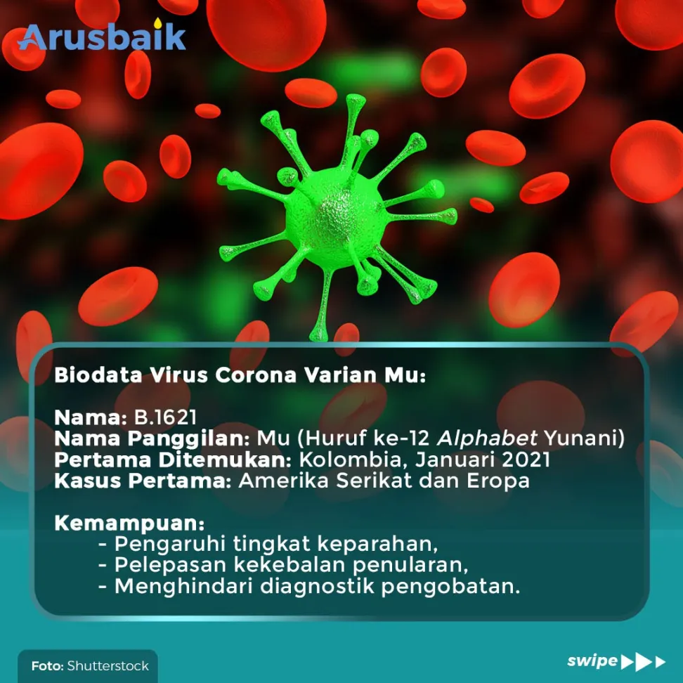 Tak Kenal Maka Tak Kebal, Kenali Varian Mu Dan Gejalanya