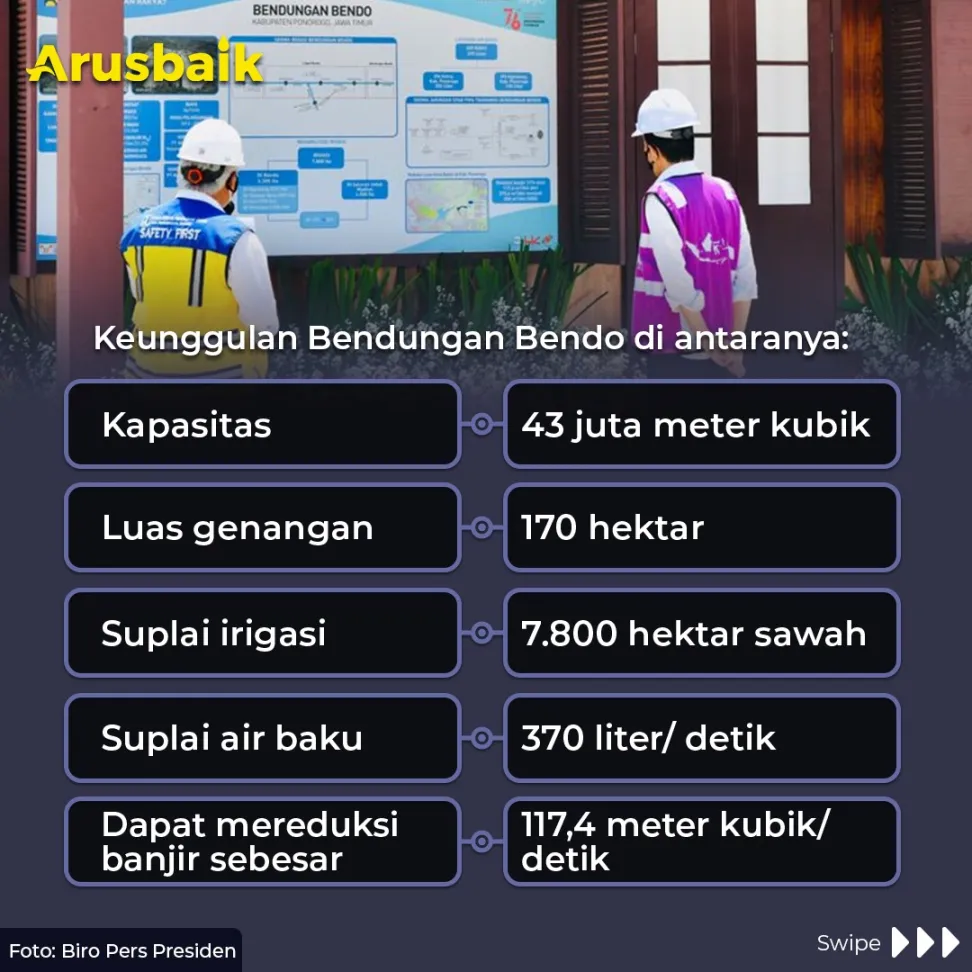 Bendungan Bendo Jadi, Produktivitas Tani Makin Jadi