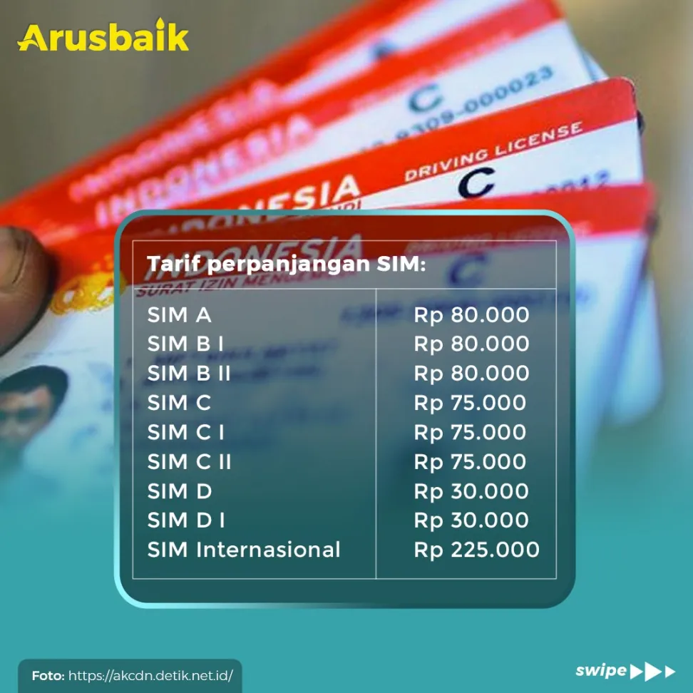 Catat! Ini Tarif Pembuatan Dan Perpanjangan SIM Terbaru