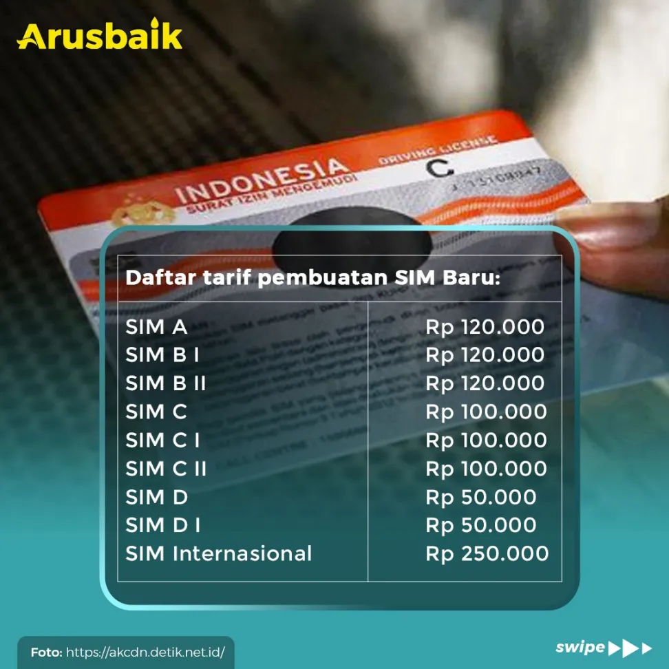 Catat! Ini Tarif Pembuatan Dan Perpanjangan SIM Terbaru
