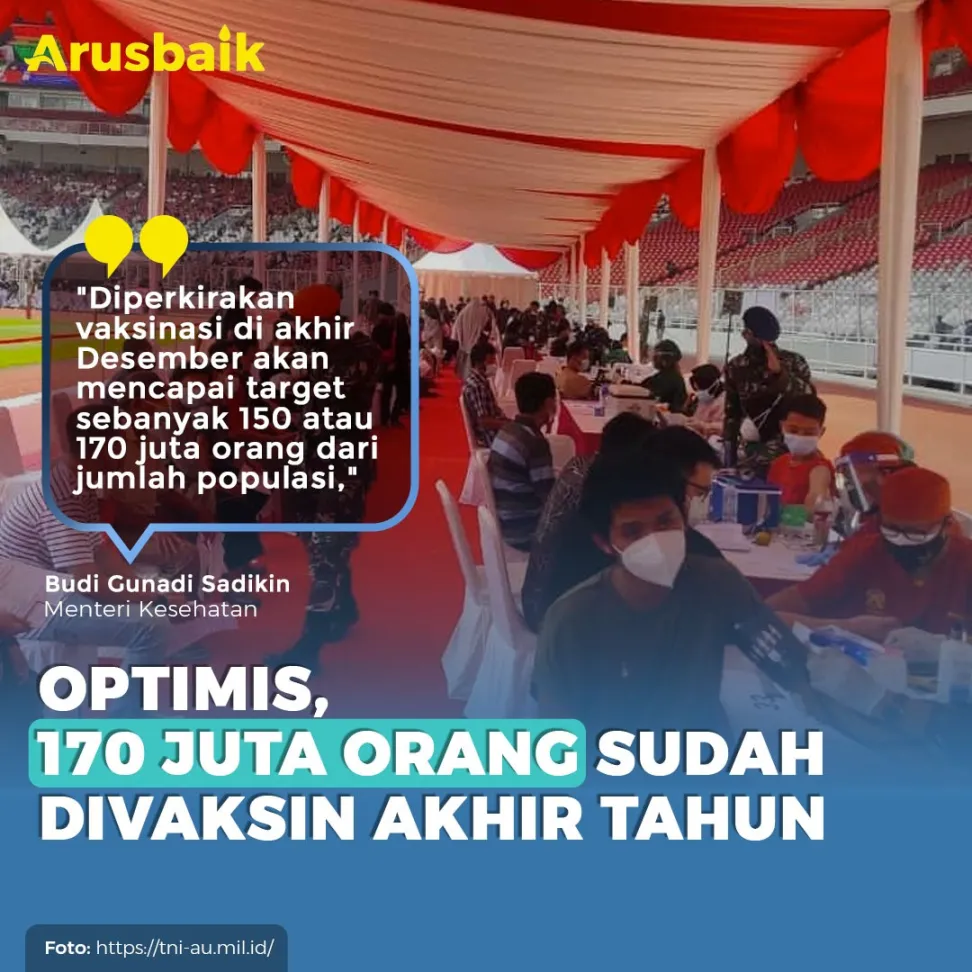 Optimis, 170 Juta Orang Sudah Divaksin Akhir Tahun