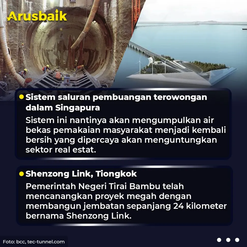 Ibu Kota Negara, Top 5 Mega Infrastruktur Asia-Pasifik