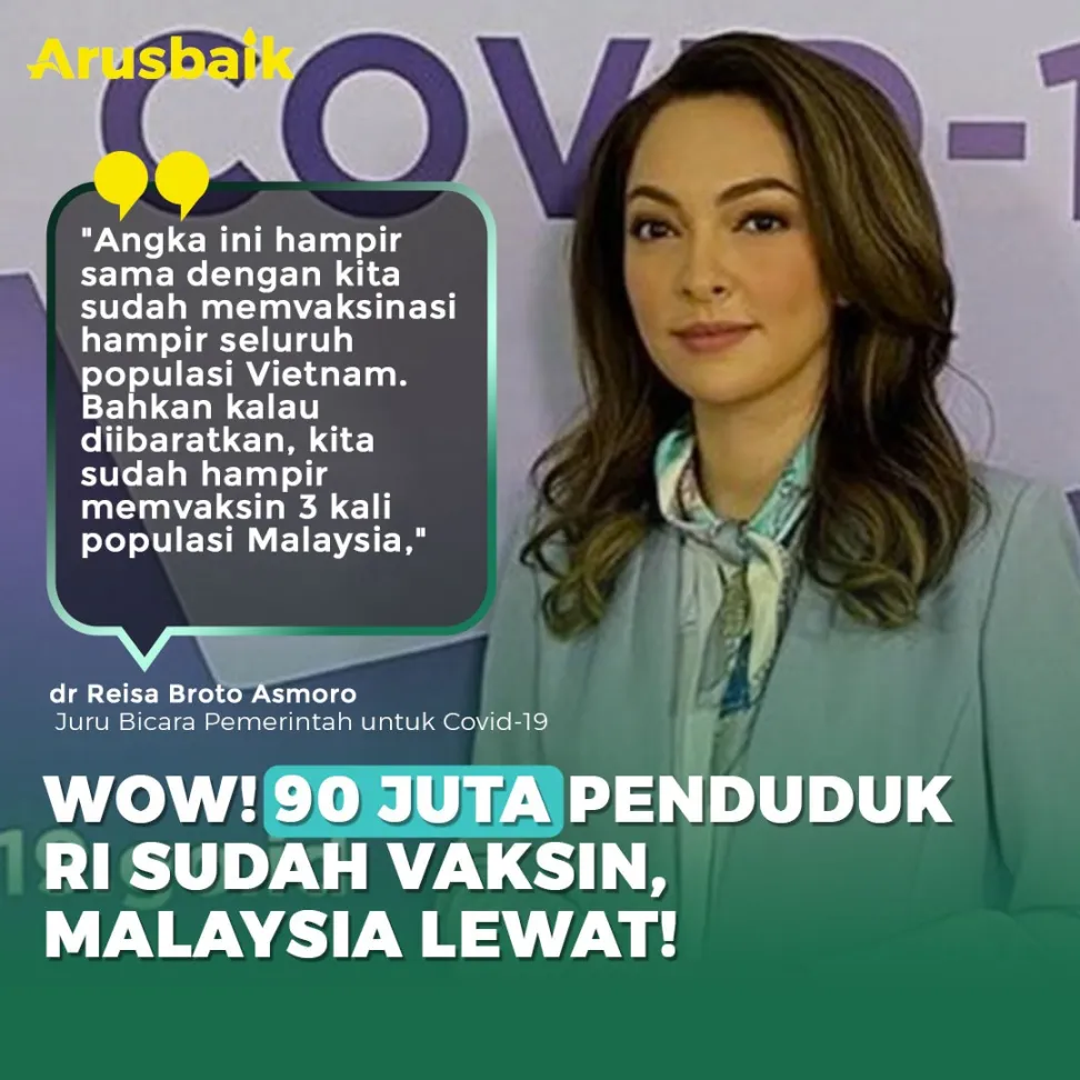 Wow! 90 Juta Penduduk RI Sudah Vaksin, Malaysia Lewat!