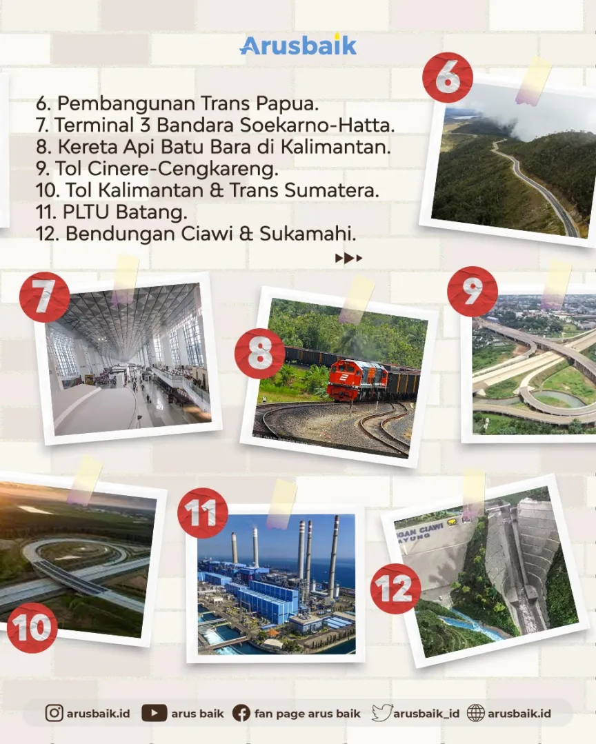 Barisan Proyek Mangkrak SBY Yang Tuntas Di Tangan Presiden Joko Widodo