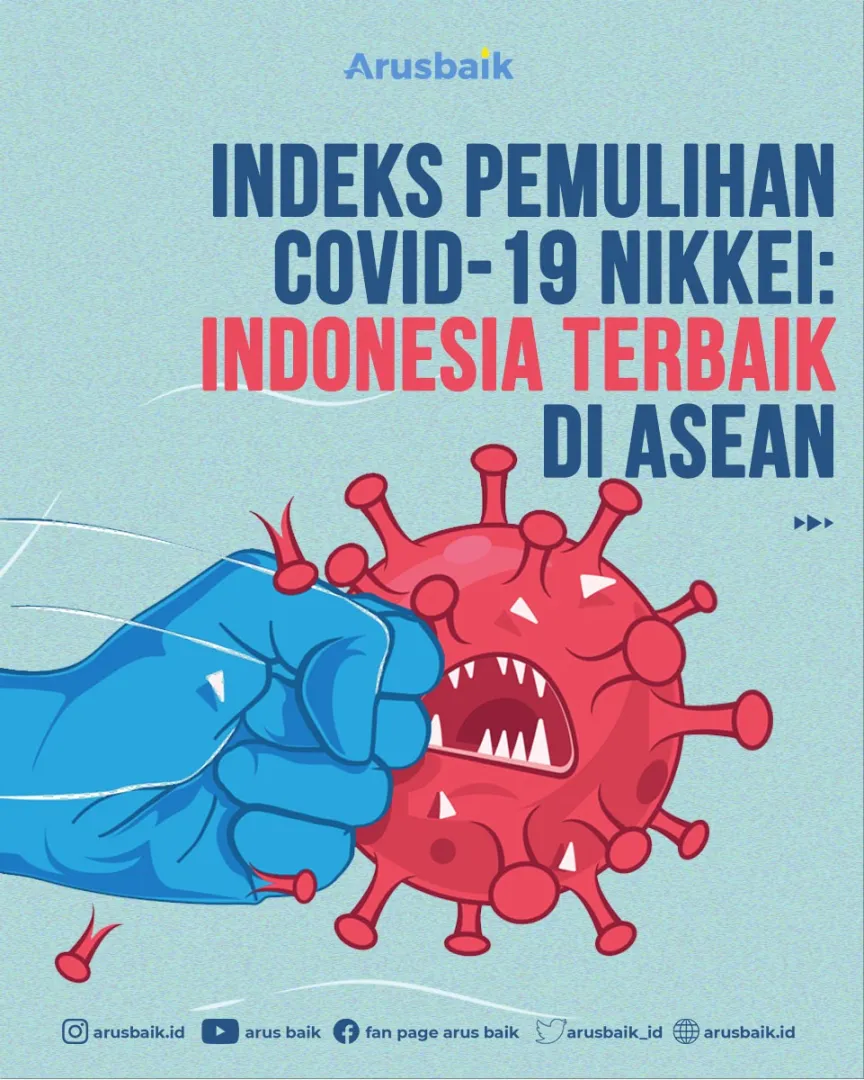 Indeks Pemulihan Covid-19 Nikkei: Indonesia Terbaik Di Asean