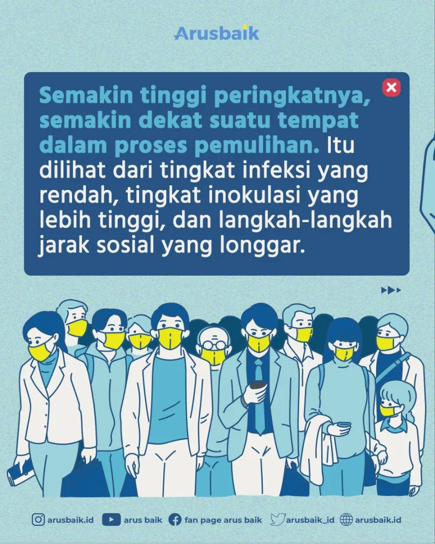 Indeks Pemulihan Covid-19 Nikkei: Indonesia Terbaik Di Asean
