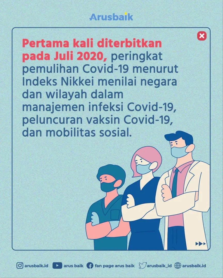 Indeks Pemulihan Covid-19 Nikkei: Indonesia Terbaik Di Asean
