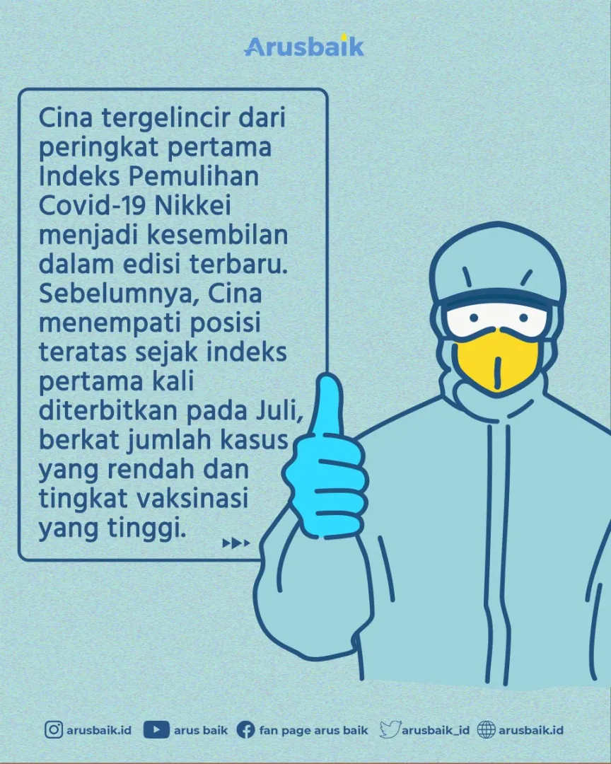 Indeks Pemulihan Covid-19 Nikkei: Indonesia Terbaik Di Asean