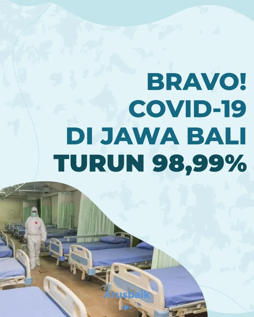 Bravo! Covid-19 di Jawa Bali Turun 98,99%