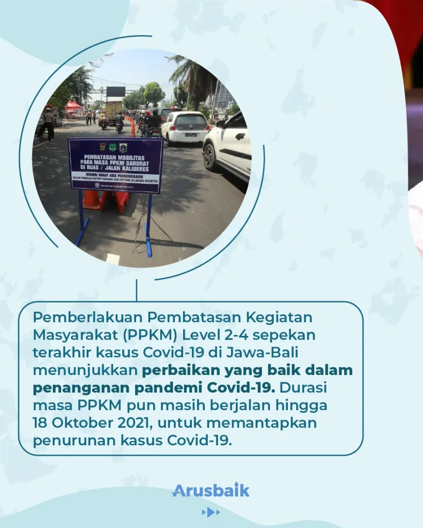 Bravo! Covid-19 di Jawa Bali Turun 98,99%