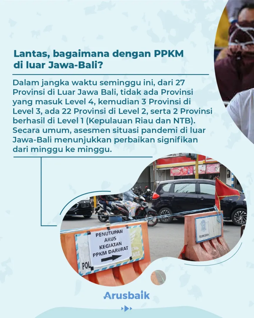 Bravo! Covid-19 di Jawa Bali Turun 98,99%