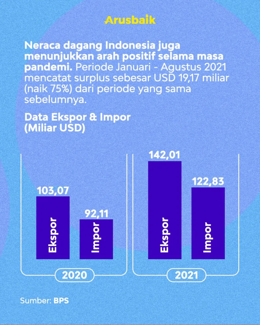 Jurus Jitu Pemerintah  Gerakan Roda Ekonomi Saat Pandemi
