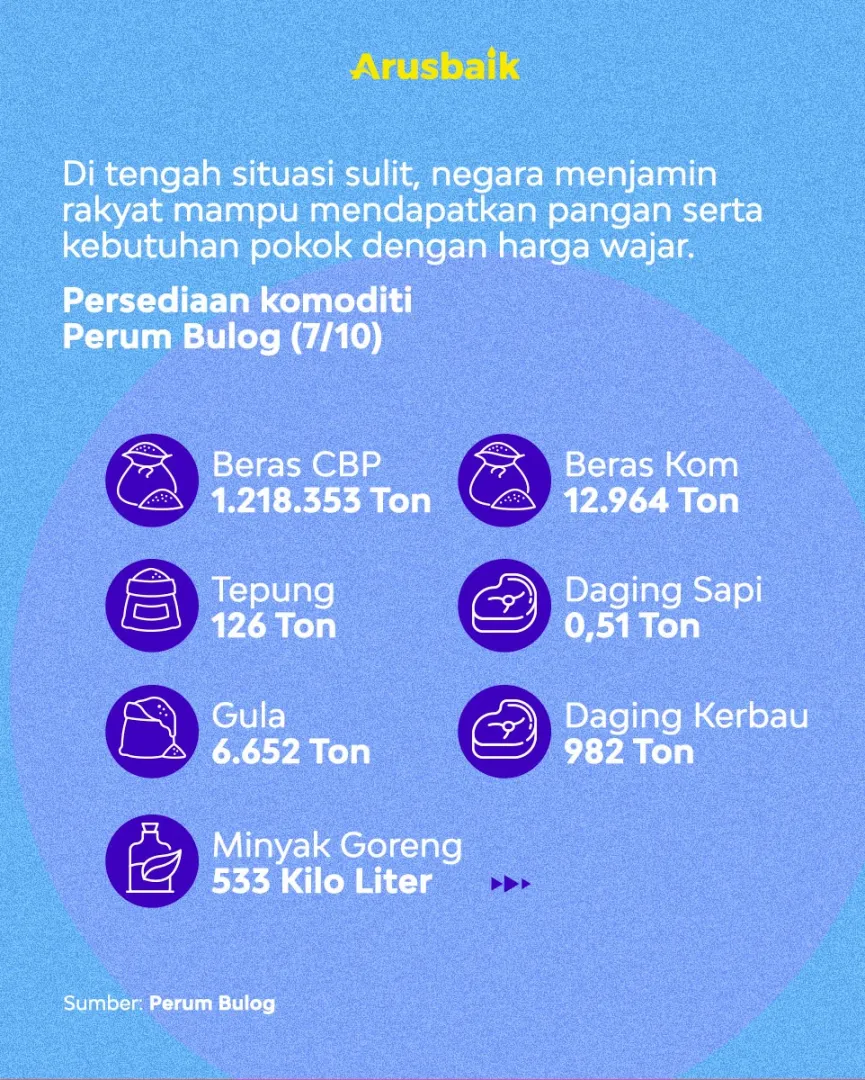 Jurus Jitu Pemerintah  Gerakan Roda Ekonomi Saat Pandemi