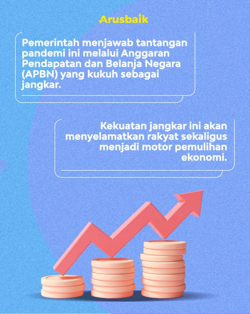 Jurus Jitu Pemerintah  Gerakan Roda Ekonomi Saat Pandemi