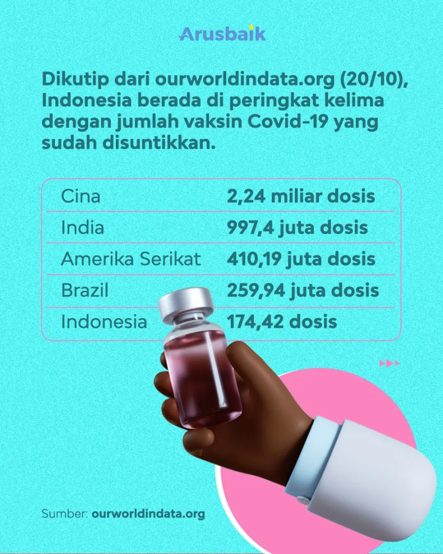 Vaksinasi Door To Door Salah Satu Upaya Terbaik Menekan Kasus Covid-19