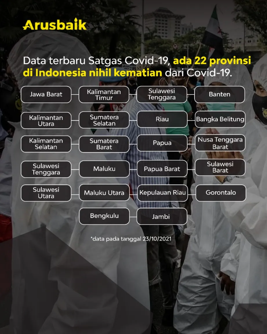 Kabar Baik, 22 Provinsi Catat Nihil Kematian Covid-19