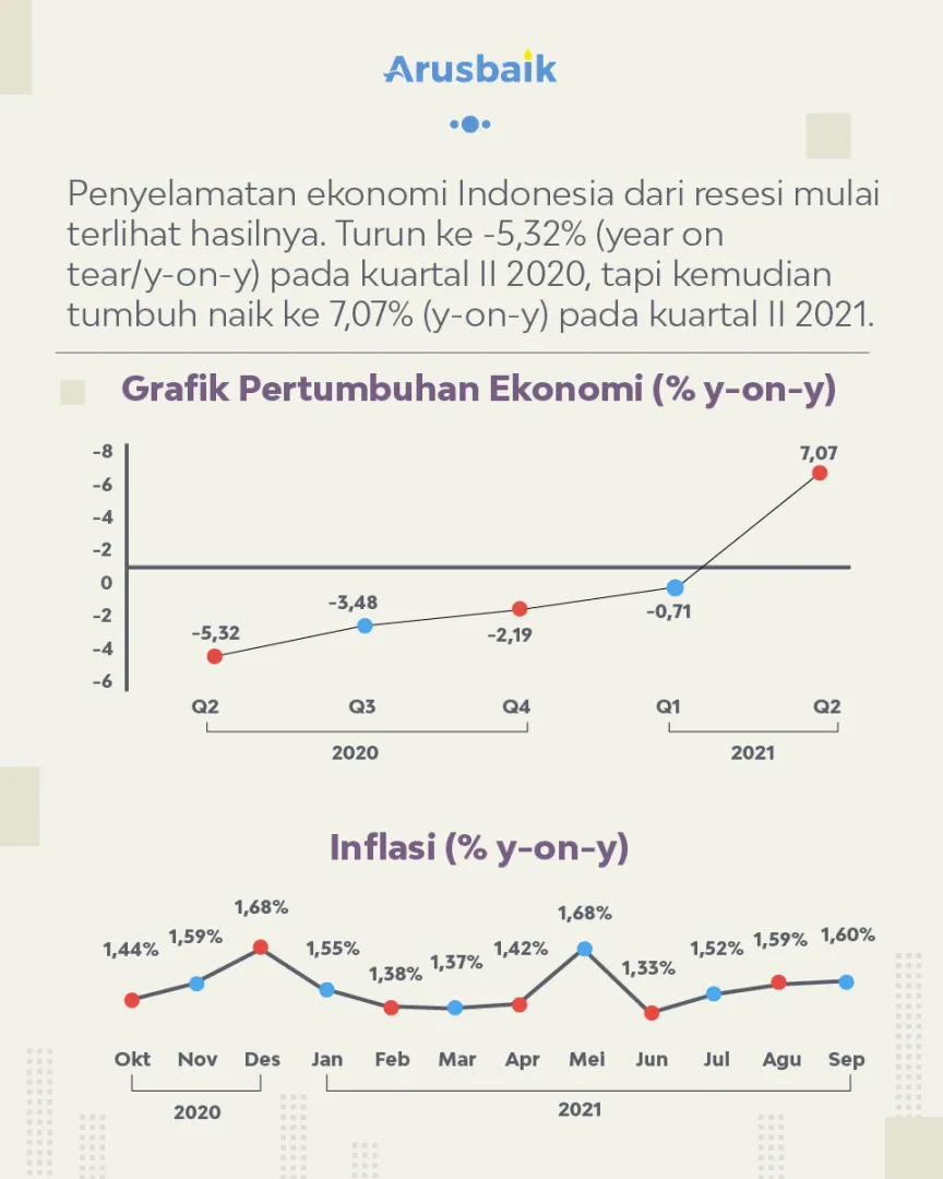 Pandemi Momentum RI Melompat Lebih Tinggi Di Sisi Ekonomi