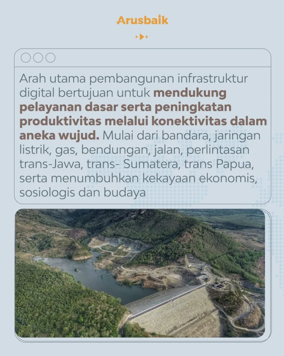 Prasarana Wajah Baru Indonesia