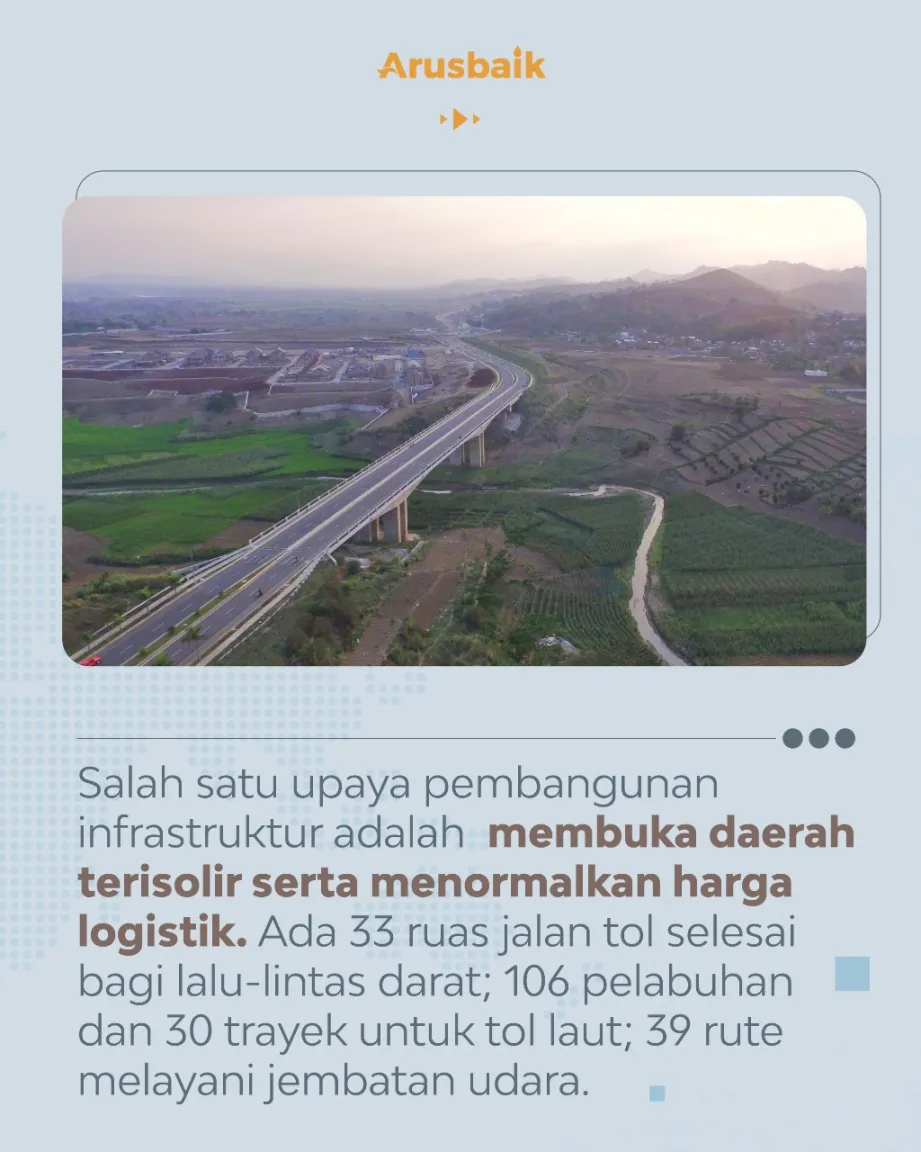 Prasarana Wajah Baru Indonesia