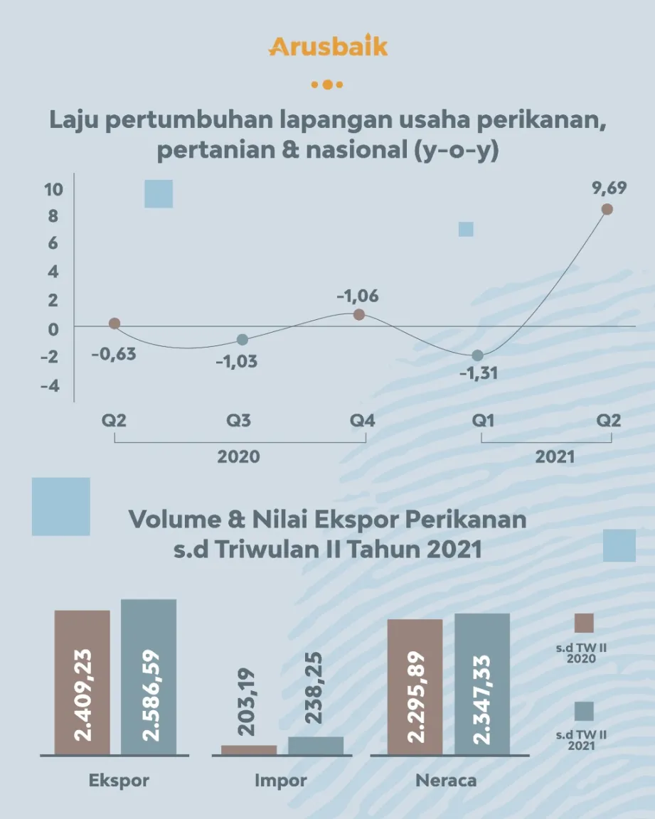 Prasarana Wajah Baru Indonesia