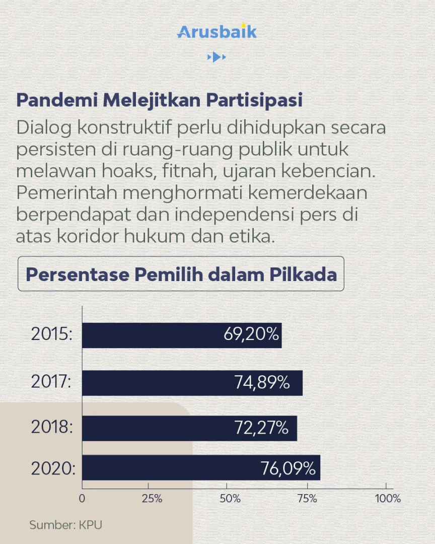 Pangkas Birokrasi & Regulasi, Demi Ciptakan Iklim "Happy"