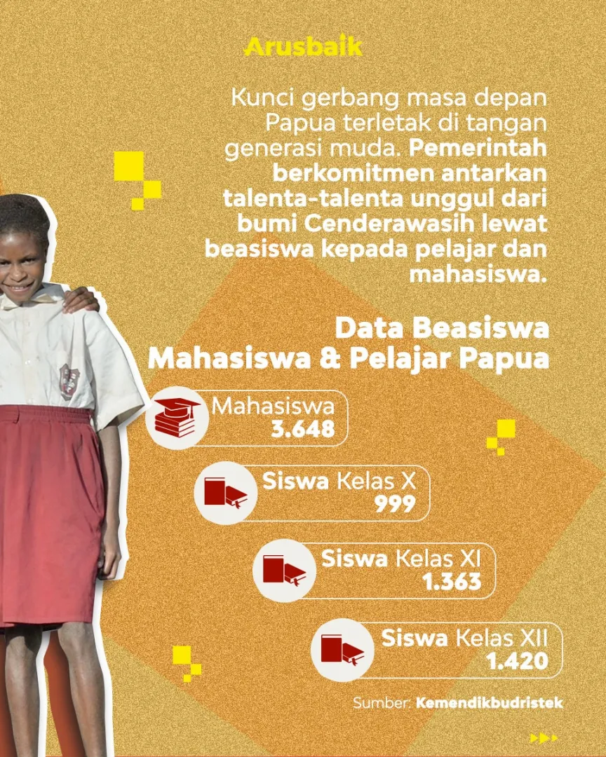 Kiprah Konkret Majukan Papua