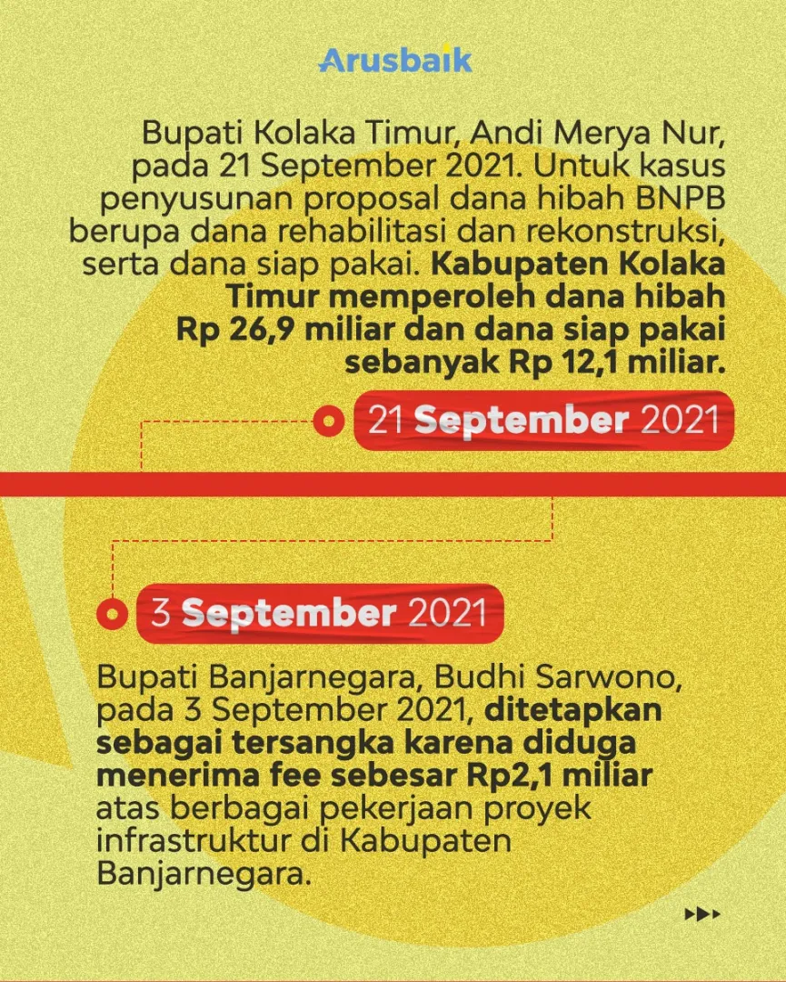Anti Lelah, KPK Berantas Kepala Daerah Penikmat Rasuah