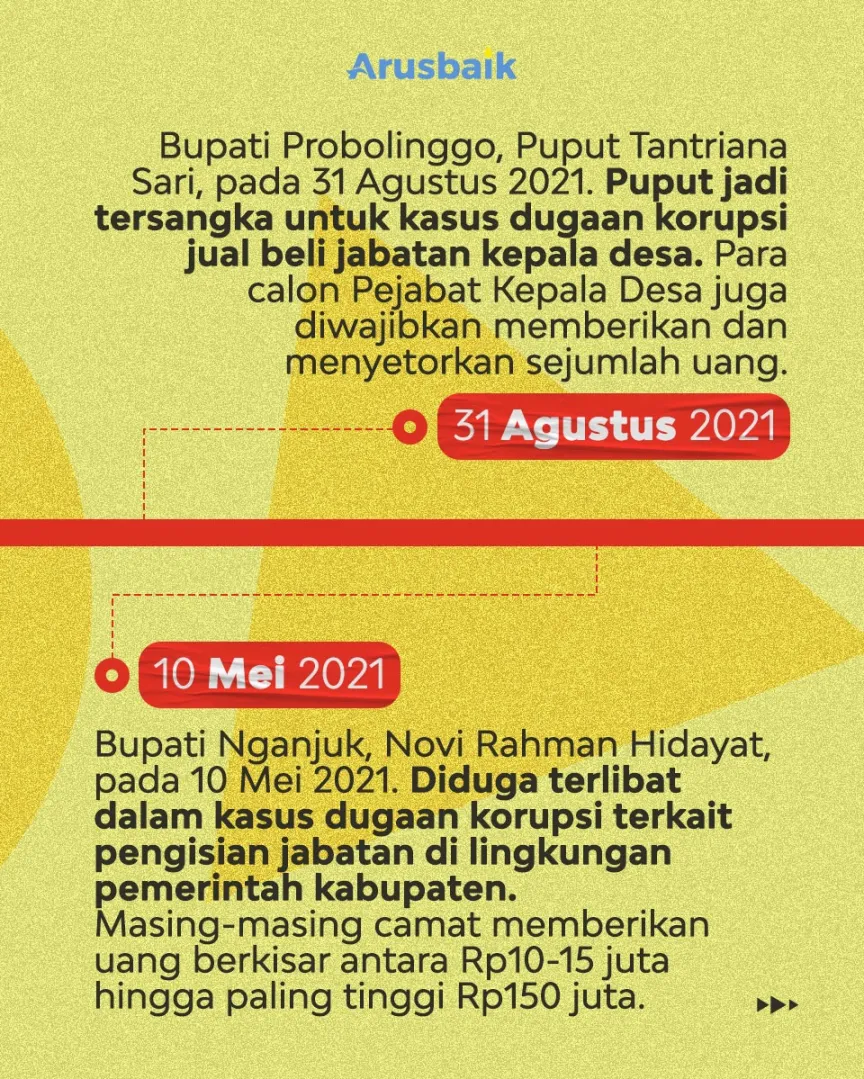 Anti Lelah, KPK Berantas Kepala Daerah Penikmat Rasuah