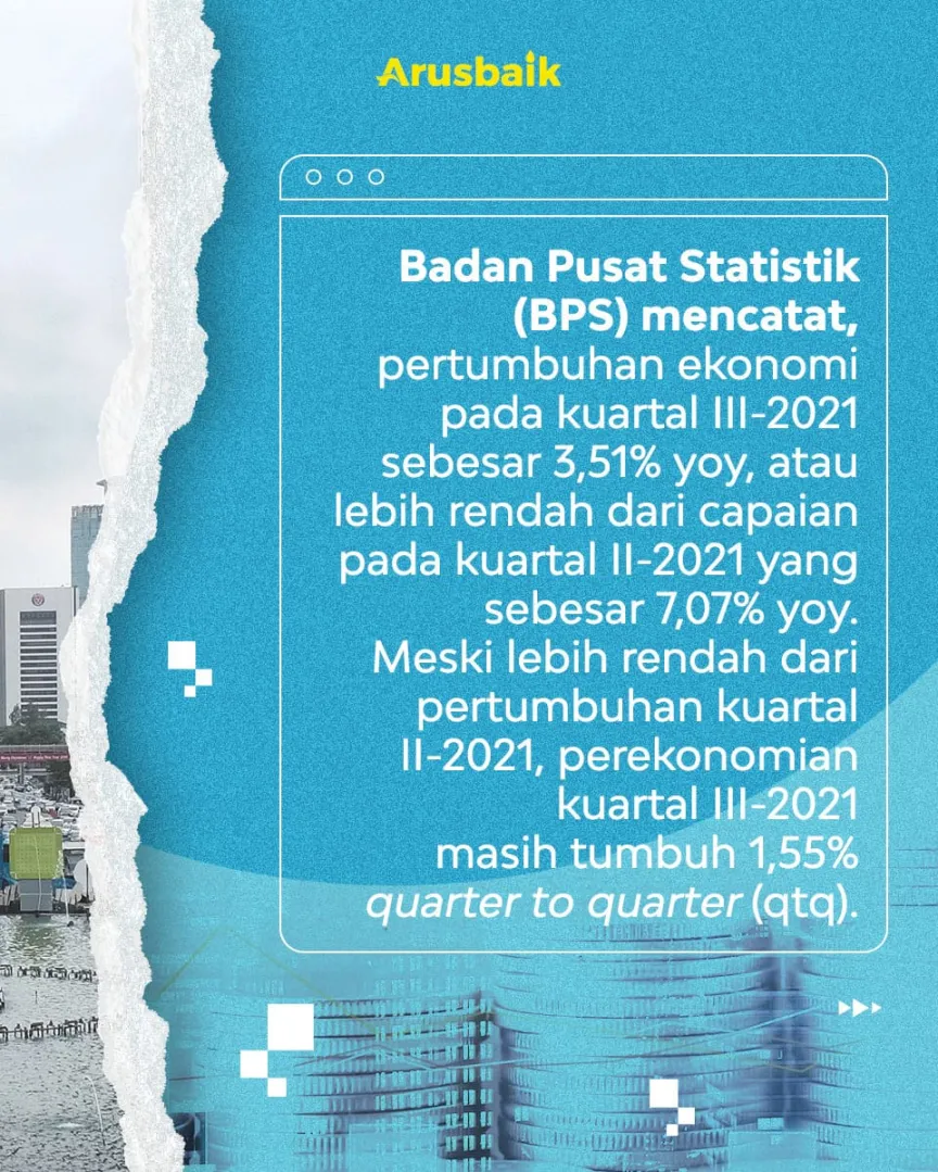 Covid-19 Terkendali, Pertumbuhan Ekonomi Q4 Optimis Tumbuh Bersemi