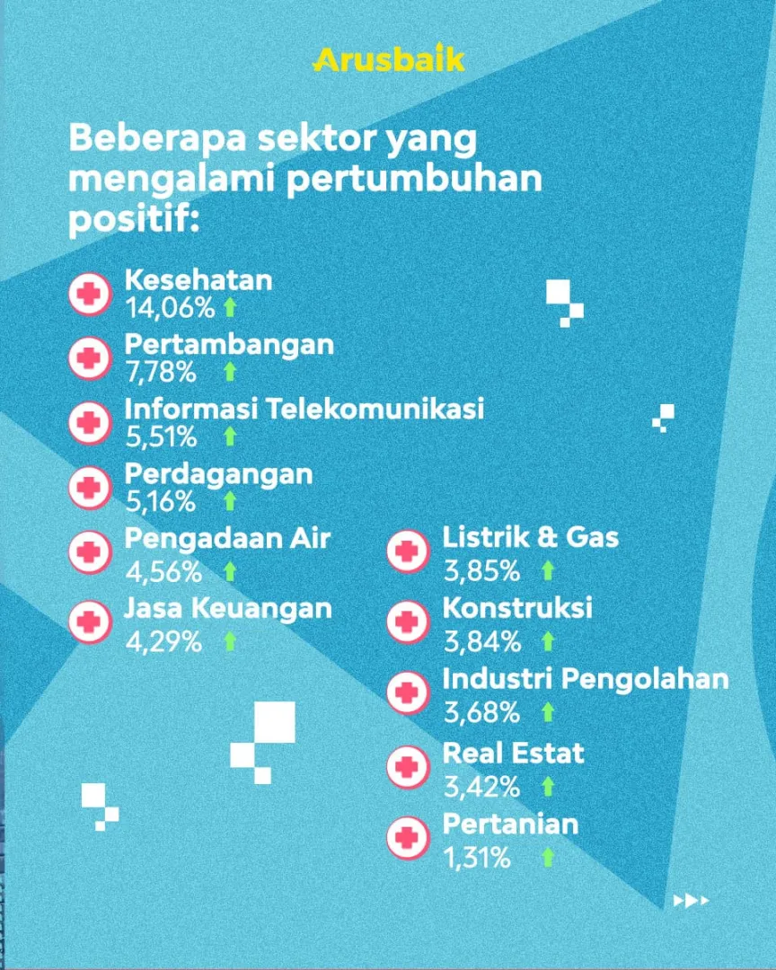 Covid-19 Terkendali, Pertumbuhan Ekonomi Q4 Optimis Tumbuh Bersemi