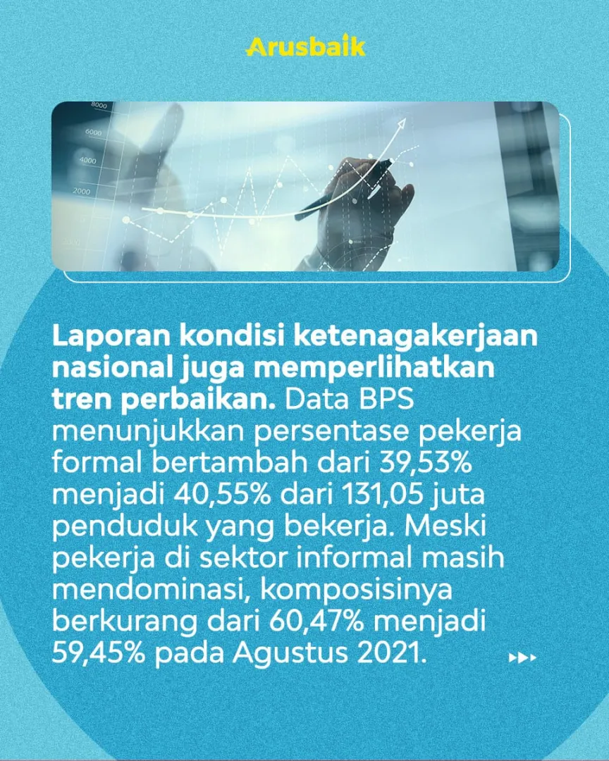 Covid-19 Terkendali, Pertumbuhan Ekonomi Q4 Optimis Tumbuh Bersemi