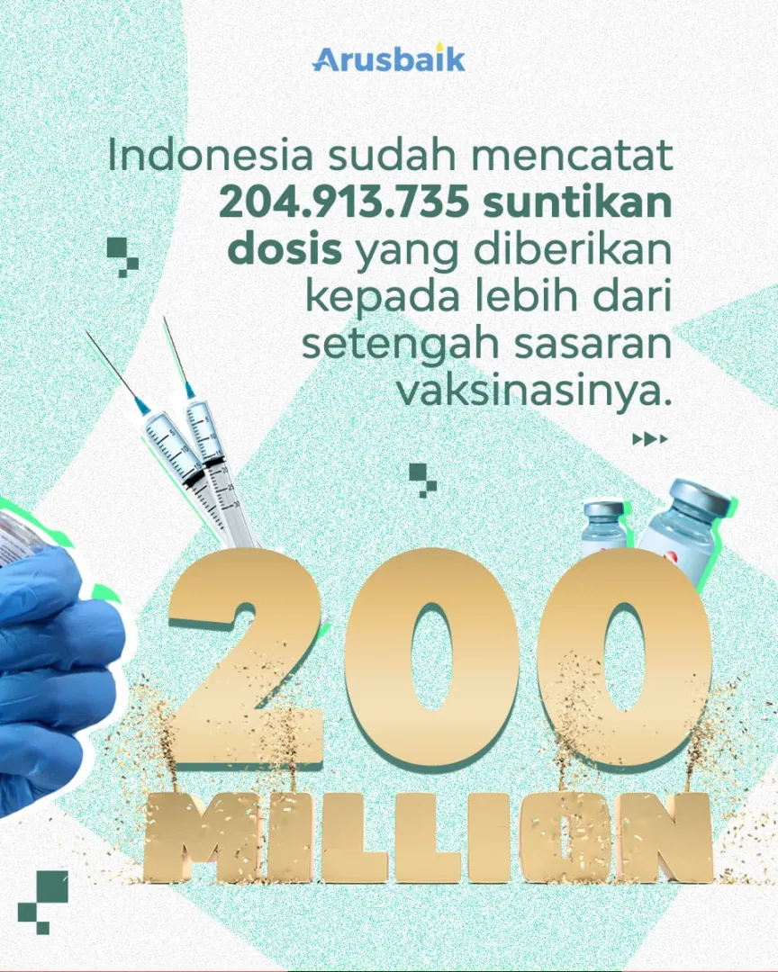 Capai 200 Juta Suntikan, Indonesia Masuk 5 Besar Pencapaian Vaksinasi Covid-19 Dunia