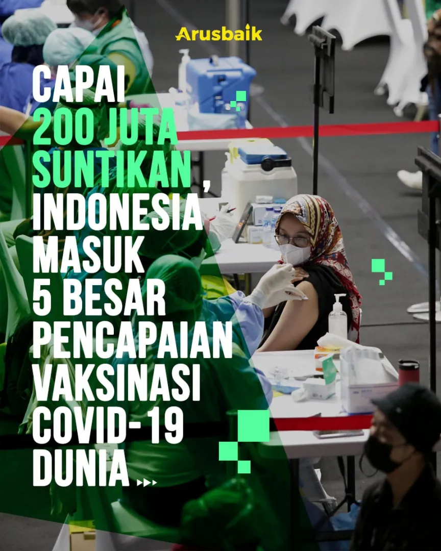 Capai 200 Juta Suntikan, Indonesia Masuk 5 Besar Pencapaian Vaksinasi Covid-19 Dunia