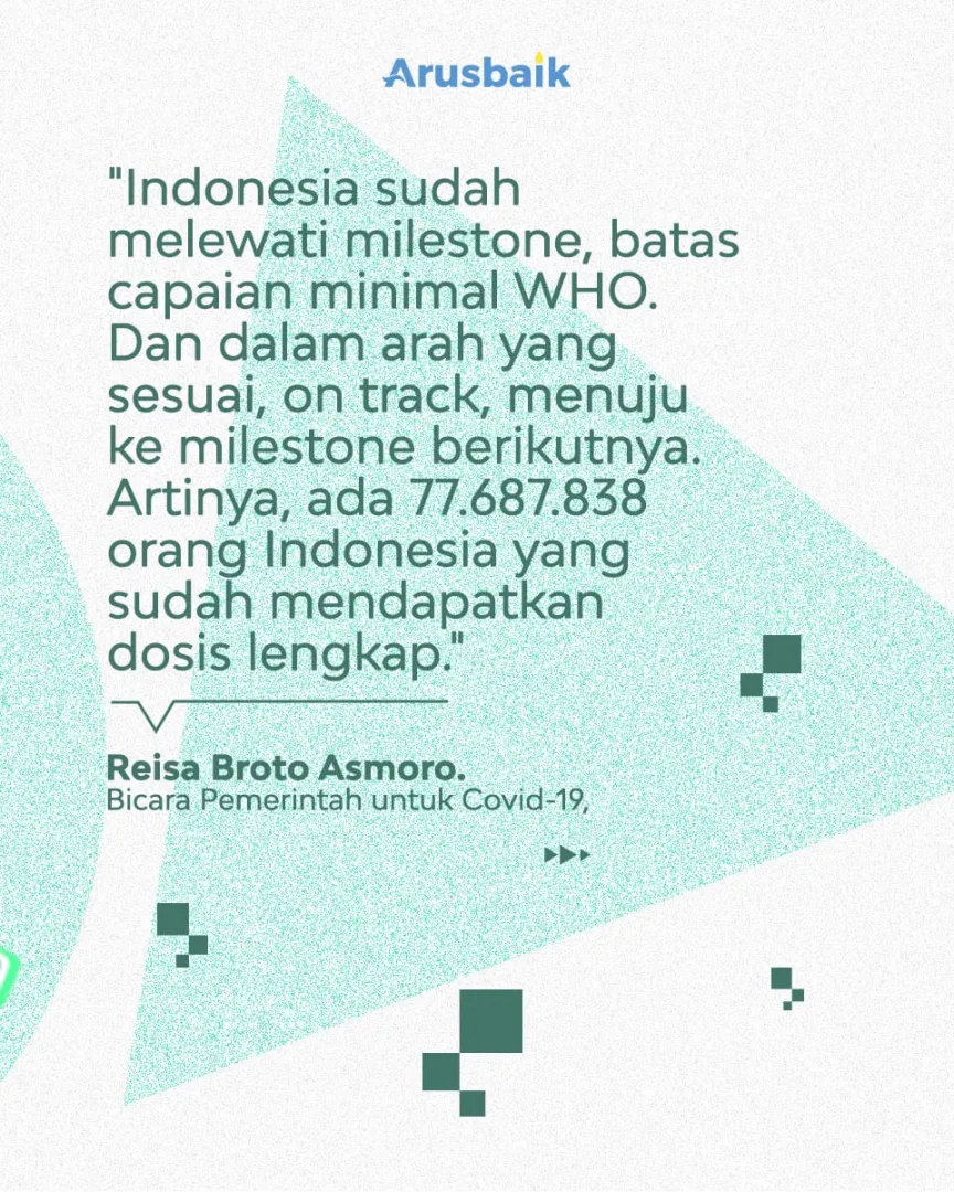 Capai 200 Juta Suntikan, Indonesia Masuk 5 Besar Pencapaian Vaksinasi Covid-19 Dunia