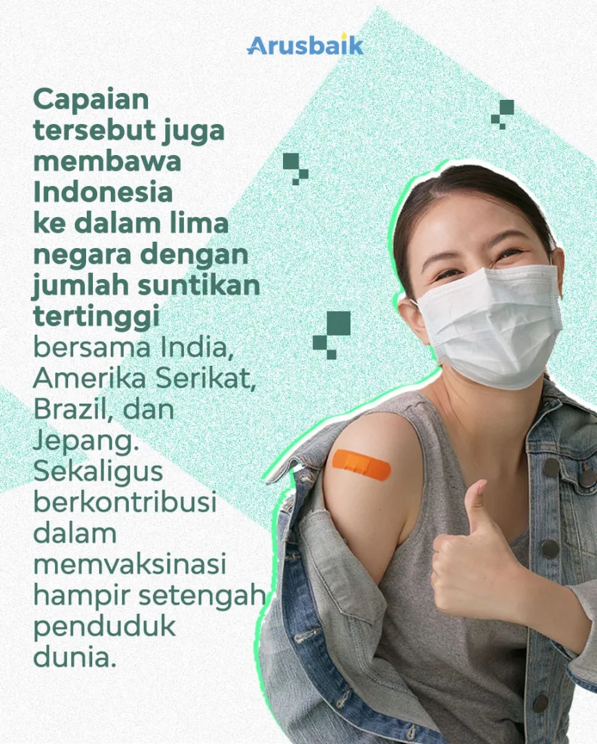 Capai 200 Juta Suntikan, Indonesia Masuk 5 Besar Pencapaian Vaksinasi Covid-19 Dunia